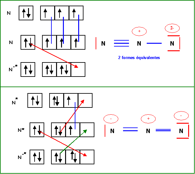 SERIE 5 MODELE DE LEWIS GEOMETRIE DES MOLECULES MESOMERIE